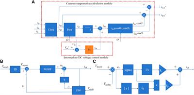 Compensation characterization of the UPQC system under an improved nonlinear controller based on the MSTOGI-PLL device